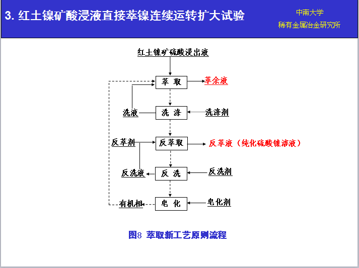 湖南萃取劑HBL110,湖南樹脂HBDM-1,湖南特種交換樹脂HBEV