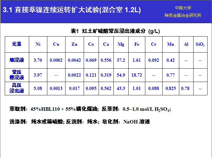 湖南萃取劑HBL110,湖南樹脂HBDM-1,湖南特種交換樹脂HBEV