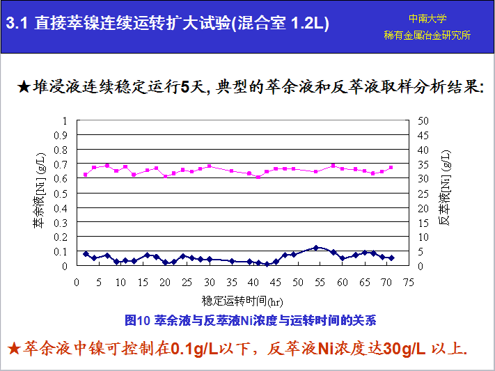 湖南萃取劑HBL110,湖南樹脂HBDM-1,湖南特種交換樹脂HBEV