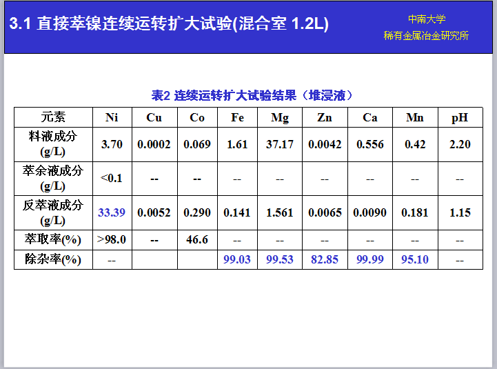 湖南萃取劑HBL110,湖南樹脂HBDM-1,湖南特種交換樹脂HBEV