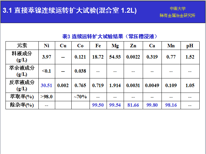 湖南萃取劑HBL110,湖南樹脂HBDM-1,湖南特種交換樹脂HBEV