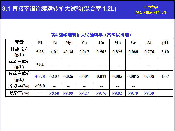 湖南萃取劑HBL110,湖南樹脂HBDM-1,湖南特種交換樹脂HBEV