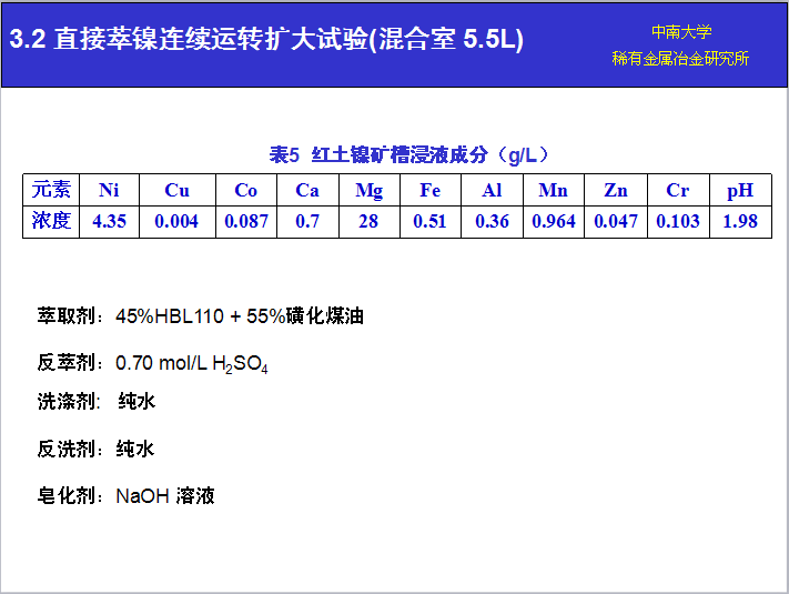 湖南萃取劑HBL110,湖南樹脂HBDM-1,湖南特種交換樹脂HBEV