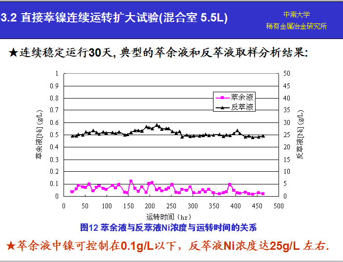 湖南萃取劑HBL110,湖南樹脂HBDM-1,湖南特種交換樹脂HBEV