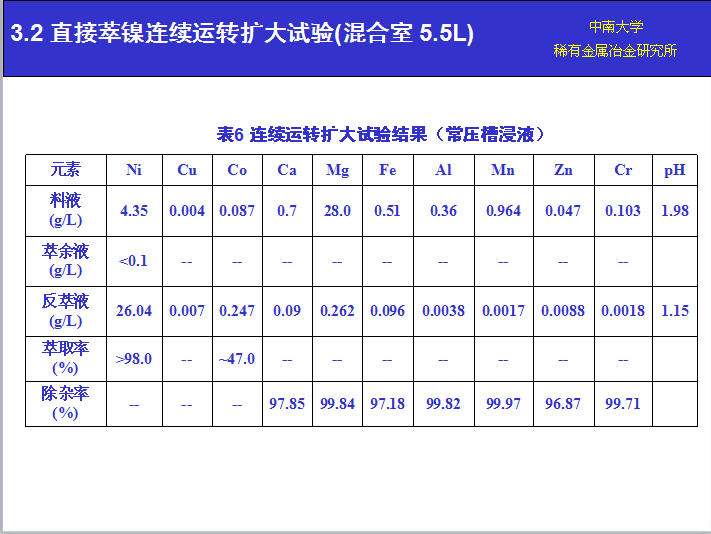 湖南萃取劑HBL110,湖南樹脂HBDM-1,湖南特種交換樹脂HBEV