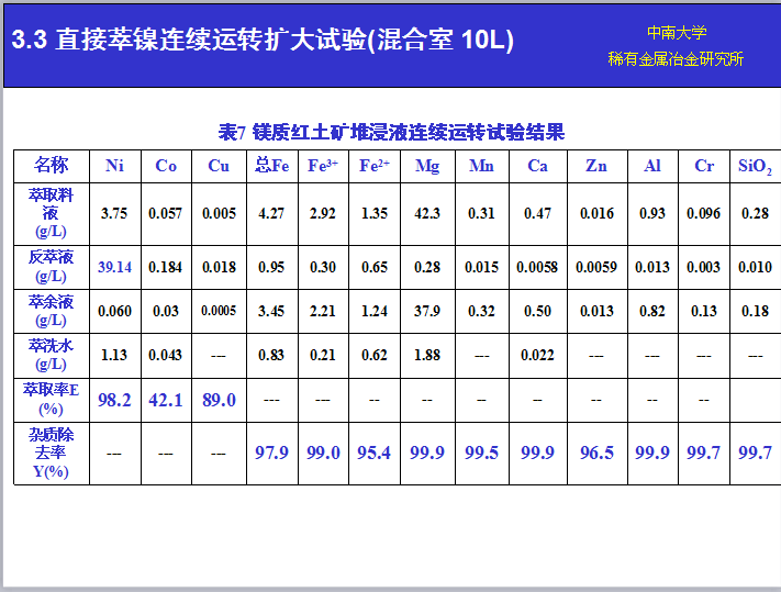 湖南萃取劑HBL110,湖南樹脂HBDM-1,湖南特種交換樹脂HBEV