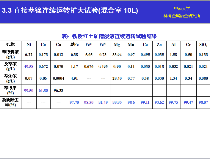 湖南萃取劑HBL110,湖南樹脂HBDM-1,湖南特種交換樹脂HBEV