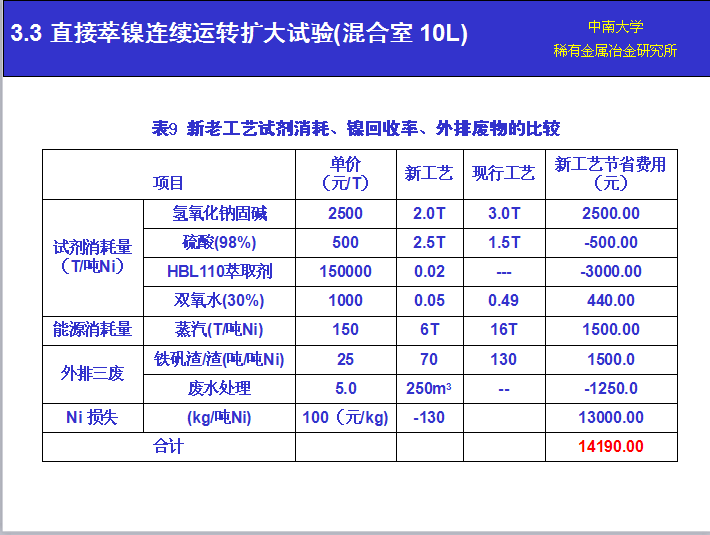 湖南萃取劑HBL110,湖南樹脂HBDM-1,湖南特種交換樹脂HBEV
