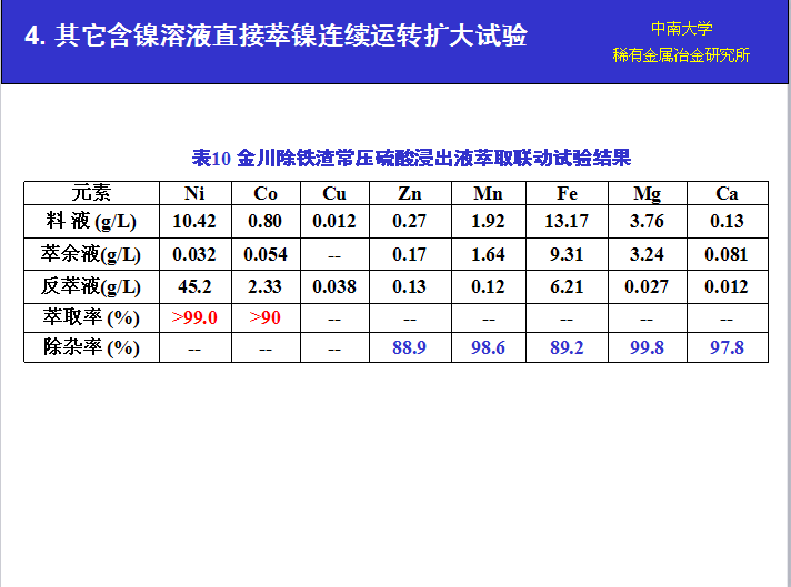 湖南萃取劑HBL110,湖南樹脂HBDM-1,湖南特種交換樹脂HBEV